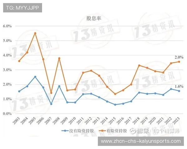 险资青睐高股息股票，投资策略详解，高股息率投资策略